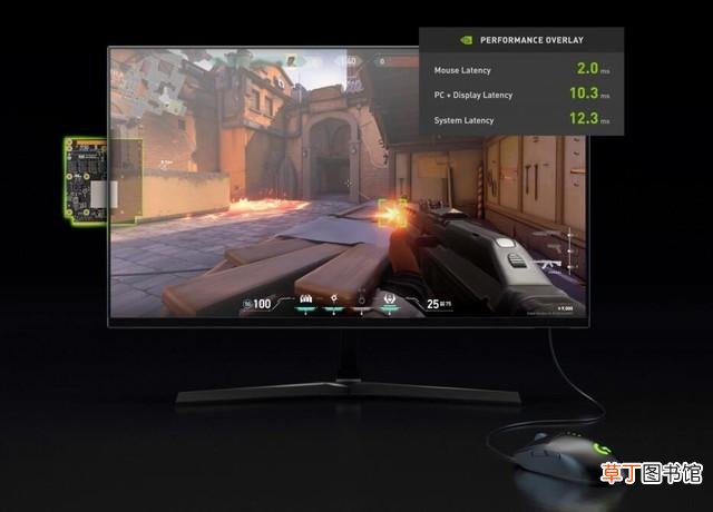 最好的显卡3090ti 最好的显卡
