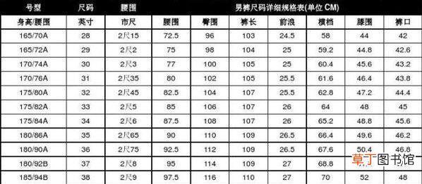 穿29的裤子腰围是多少