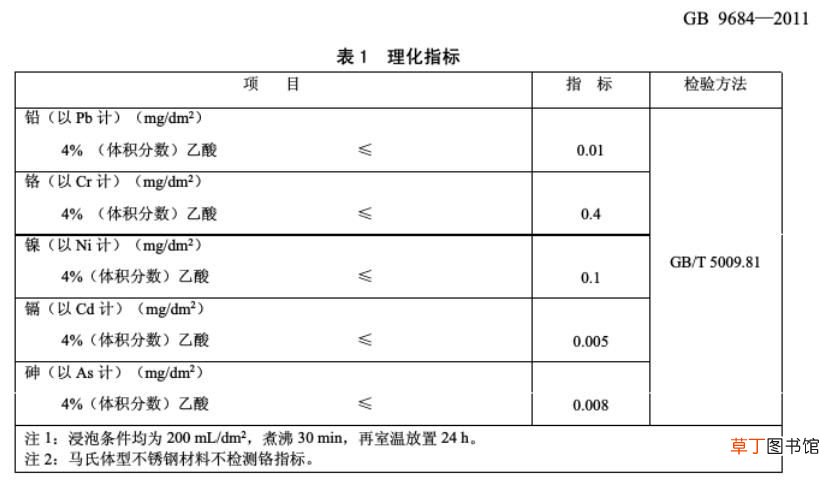 316不锈钢和304不锈钢哪种好 304和316不锈钢哪个更适合食品级)