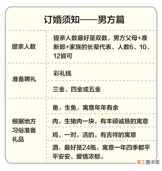 儿子订婚需要准备什么礼物 订婚都需要准备什么