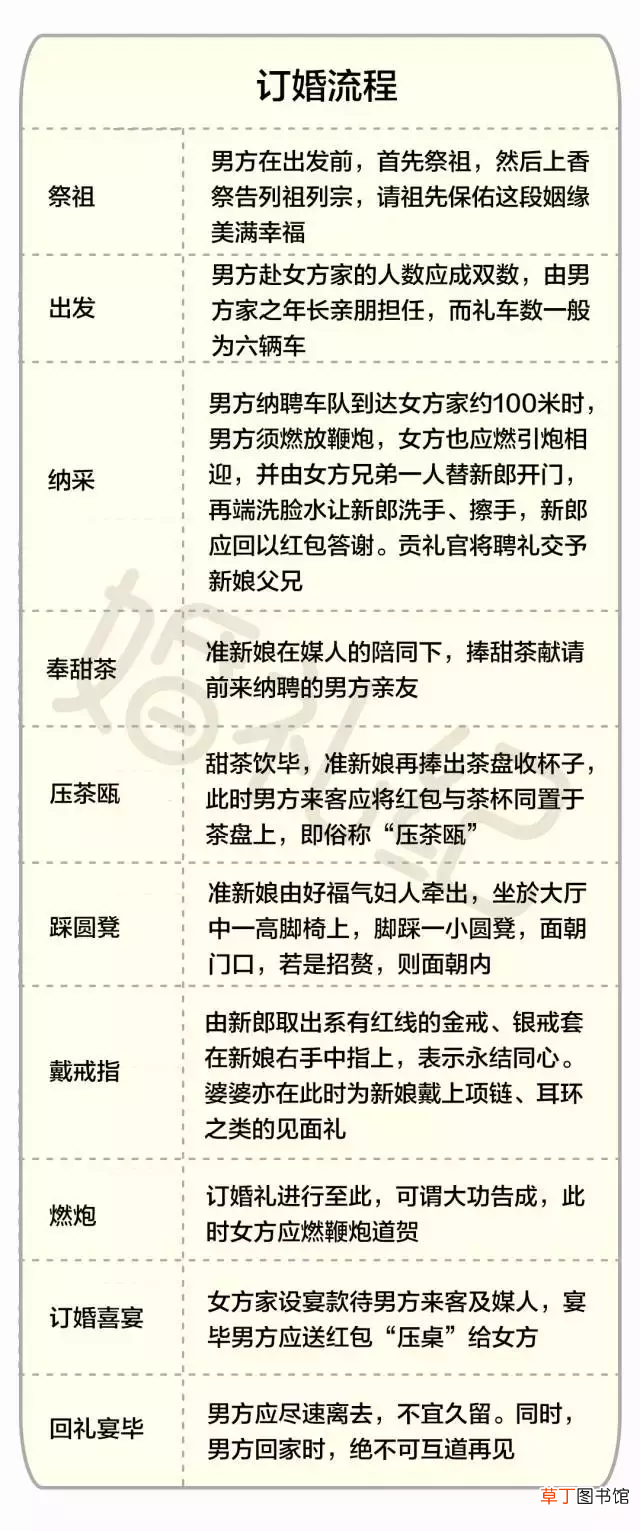 儿子订婚需要准备什么礼物 订婚都需要准备什么