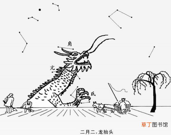 二月二龙抬头的寓意是什么？