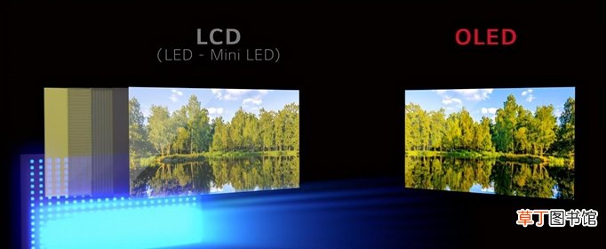lcd和oled的区别是什么？