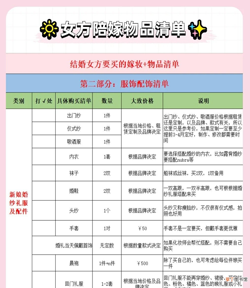 嫁女儿陪嫁需要买什么 结婚女方需要买什么陪嫁物品