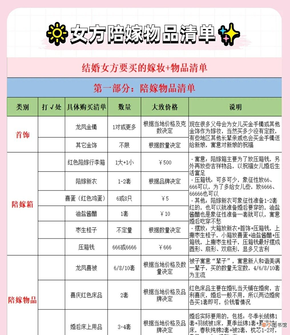 嫁女儿陪嫁需要买什么 结婚女方需要买什么陪嫁物品