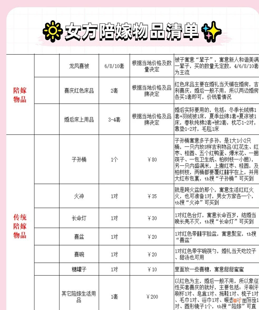 嫁女儿陪嫁需要买什么 结婚女方需要买什么陪嫁物品