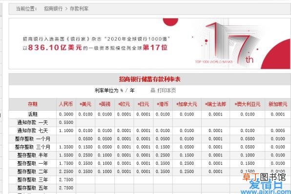 央行贷款基准利率一览表 七天通知存款利率基准