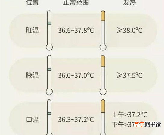 人体正常体温是多少度-人体正常体温相关介绍