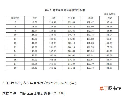儿童身高体重对照表2021 2021儿童身高体重标准表最新版