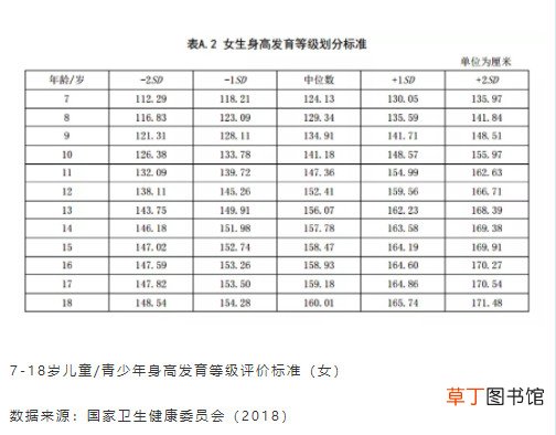 儿童身高体重对照表2021 2021儿童身高体重标准表最新版