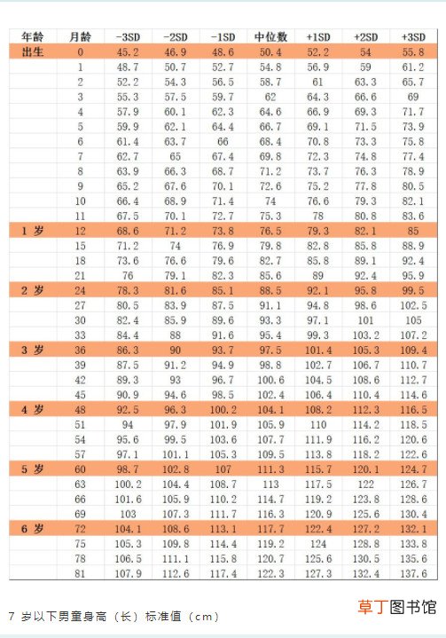 儿童身高体重对照表2021 2021儿童身高体重标准表最新版