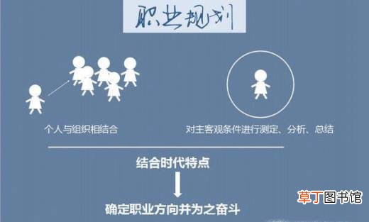 在校大学生怎么做职业生涯规划书
