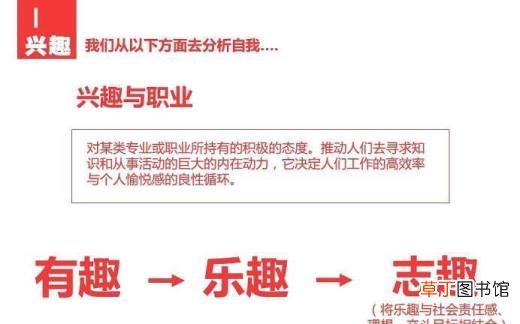 在校大学生怎么做职业生涯规划书