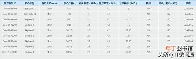 电脑cpu天梯图 天梯cpu排行