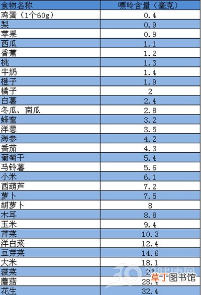 痛风患者不能吃蜂蜜？秋季防痛风的10个饮食建议