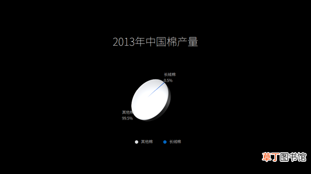 电脑上如何安装字体包 字体怎么安装到电脑上