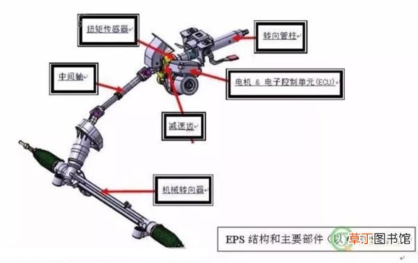 ABS防抱死制动系统是什么意思