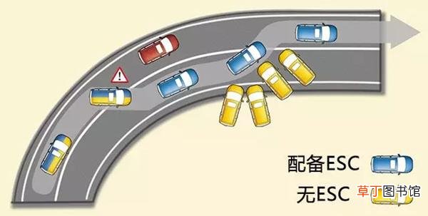 ABS防抱死制动系统是什么意思