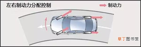 ABS防抱死制动系统是什么意思