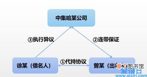 借用名字买房协议法律规定 借名买房协议有效吗
