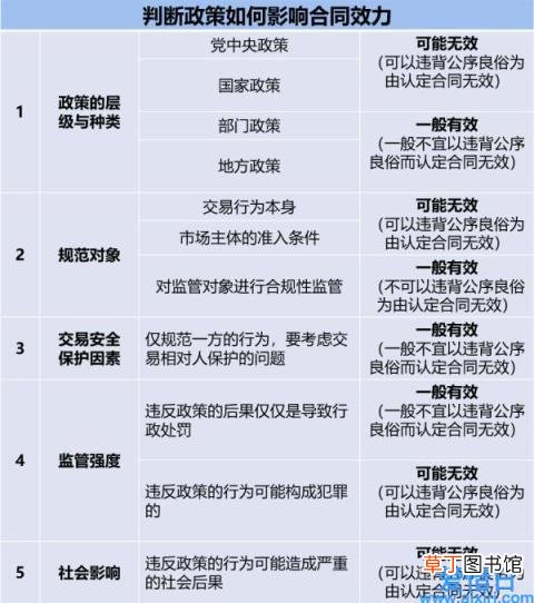 借用名字买房协议法律规定 借名买房协议有效吗
