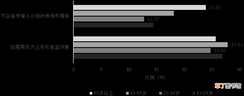 婚恋观包含什么内容 婚恋观是什么
