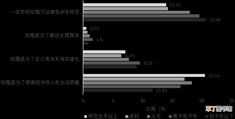 婚恋观包含什么内容 婚恋观是什么