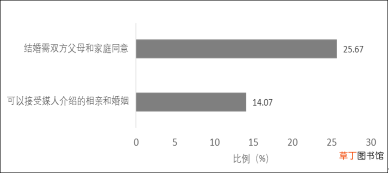 婚恋观包含什么内容 婚恋观是什么