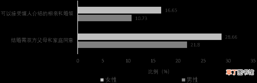 婚恋观包含什么内容 婚恋观是什么