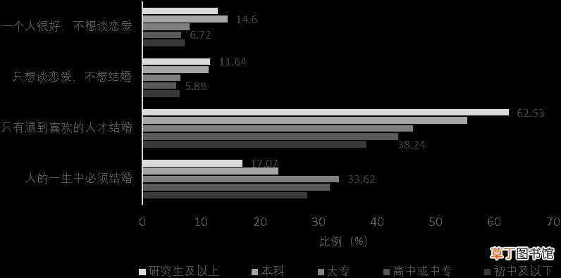 婚恋观包含什么内容 婚恋观是什么