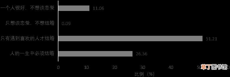 婚恋观包含什么内容 婚恋观是什么