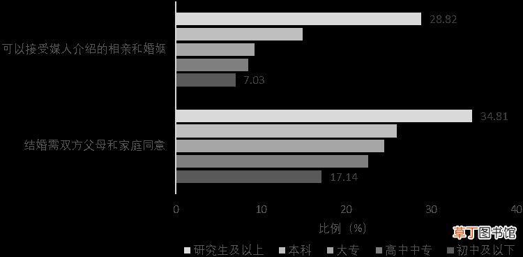 婚恋观包含什么内容 婚恋观是什么