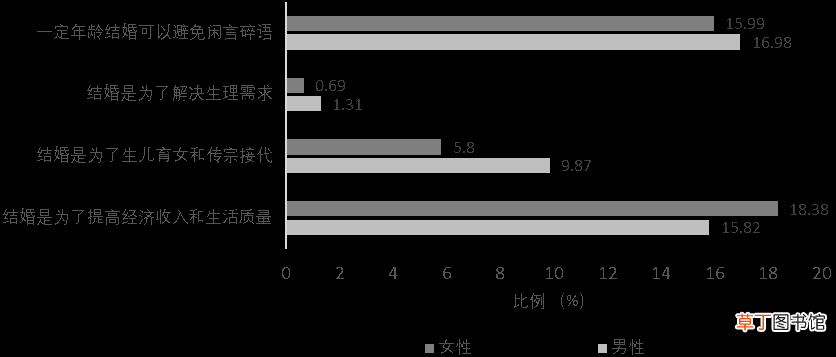 婚恋观包含什么内容 婚恋观是什么