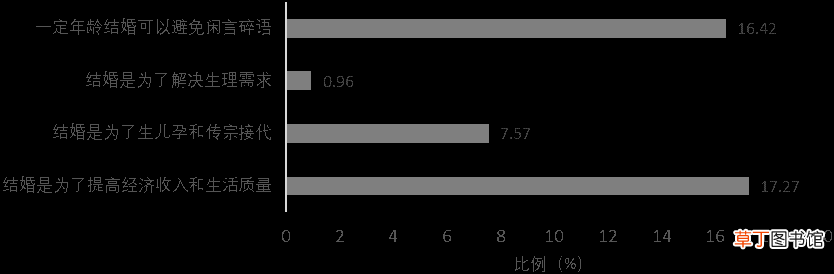 婚恋观包含什么内容 婚恋观是什么