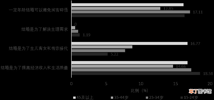 婚恋观包含什么内容 婚恋观是什么