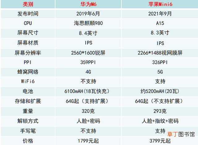 华为和苹果平板哪个好用 华为和苹果平板哪个好