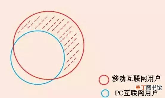 PC端是什么意思?PC端和移动端的区别