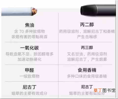 电子烟对身体有什么健康危害?