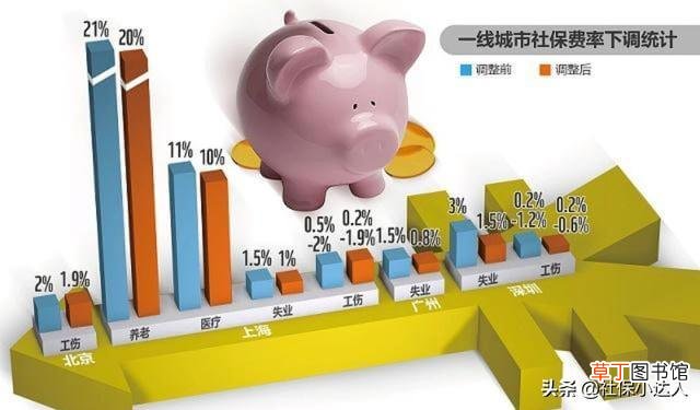 养老保险交15年后每月拿多少钱?