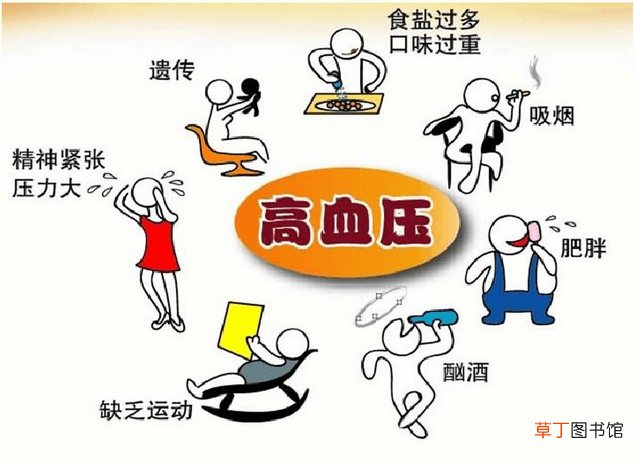 血压升高是什么原因引起的-什么原因引起的血压升高