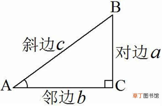 tanx的导数是什么？