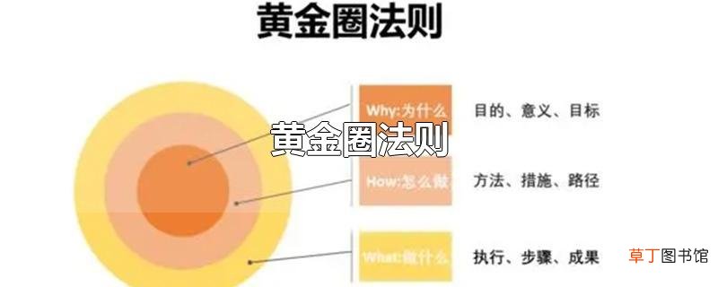 黄金圈法则