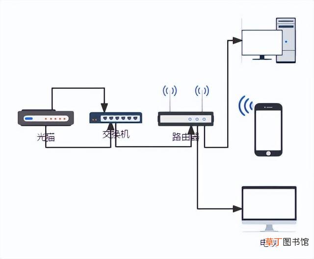 路由器的iptv功能有什么用 路由器的ip