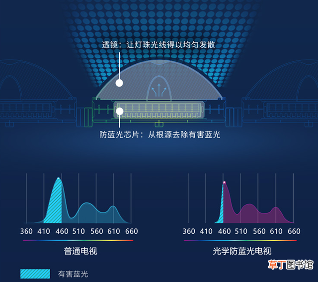 创维的电视质量怎么样 创维电视机怎么样