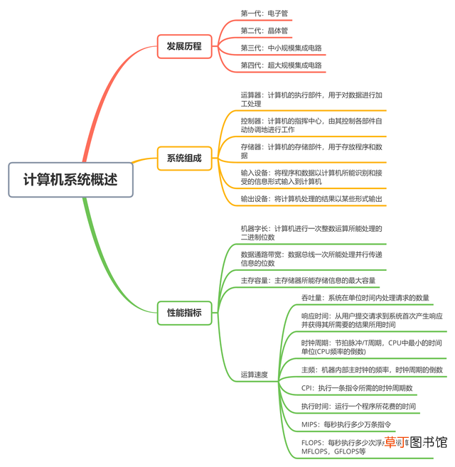 学计算机主要是学什么 学习计算机