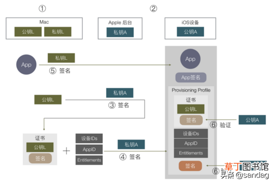 什么叫越狱版机顶盒 什么叫越狱
