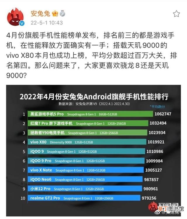 处理器性能排行榜2022电脑 处理器性能排行榜