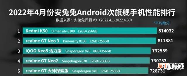 处理器性能排行榜2022电脑 处理器性能排行榜