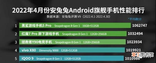 处理器性能排行榜2022电脑 处理器性能排行榜