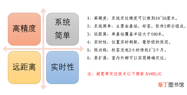 ip精确定位查询 高精度ip地址定位查询
